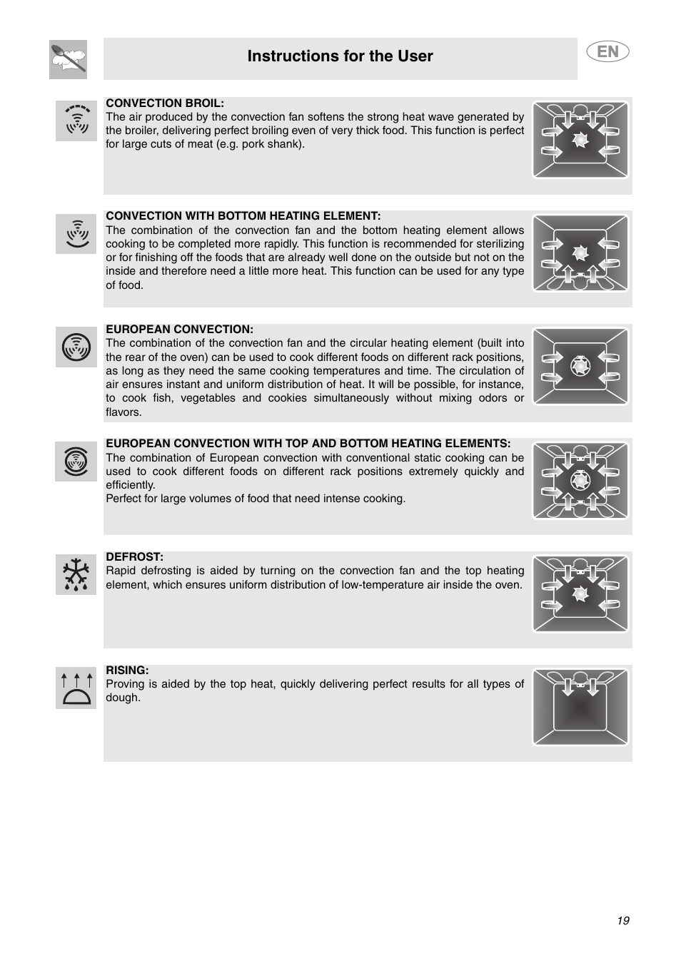 Instructions for the user | Smeg SC712U User Manual | Page 17 / 28