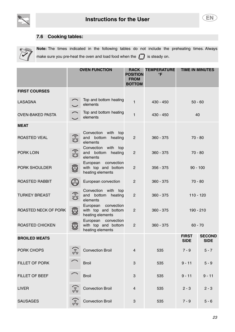 6 cooking tables, Instructions for the user | Smeg SC712U User Manual | Page 21 / 28