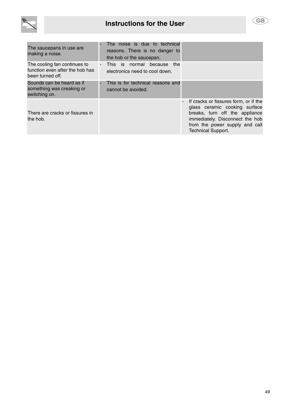 Instructions for the user | Smeg SE2642ID3 User Manual | Page 21 / 26
