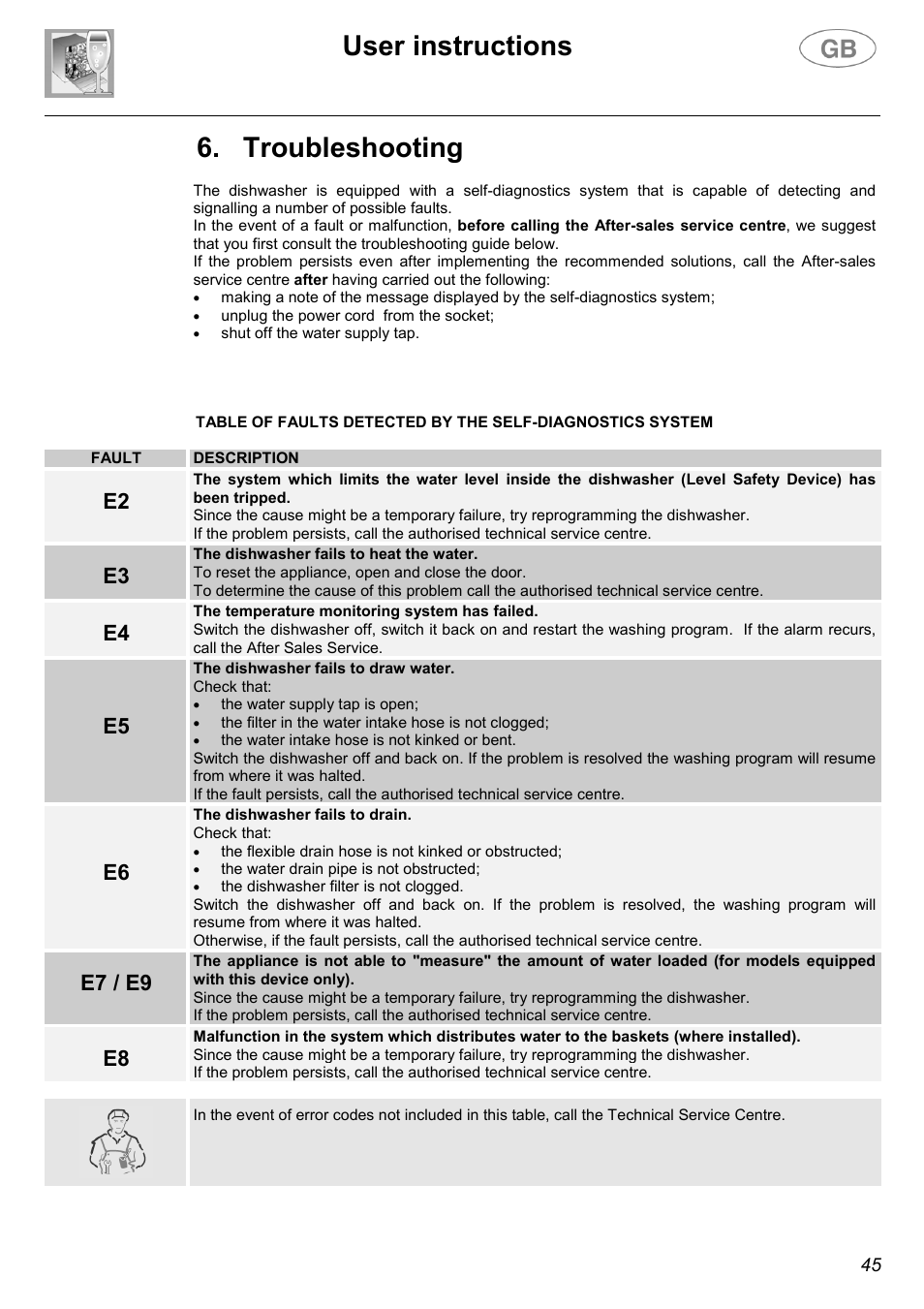 User instructions, Troubleshooting, E7 / e9 | Smeg DW612ST User Manual | Page 24 / 27