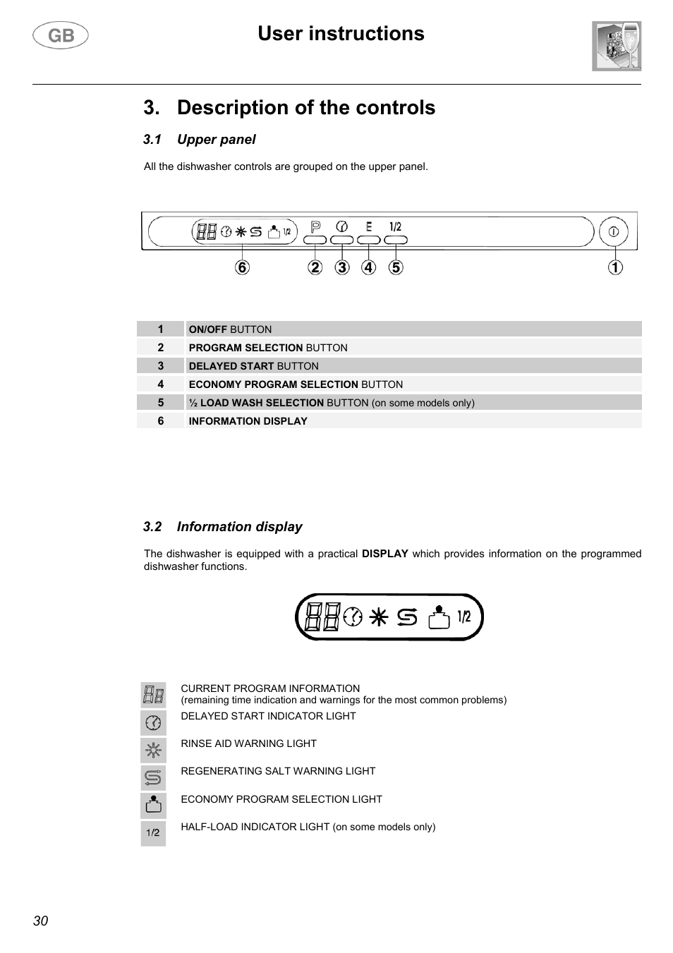 User instructions, Description of the controls | Smeg DW612ST User Manual | Page 7 / 27