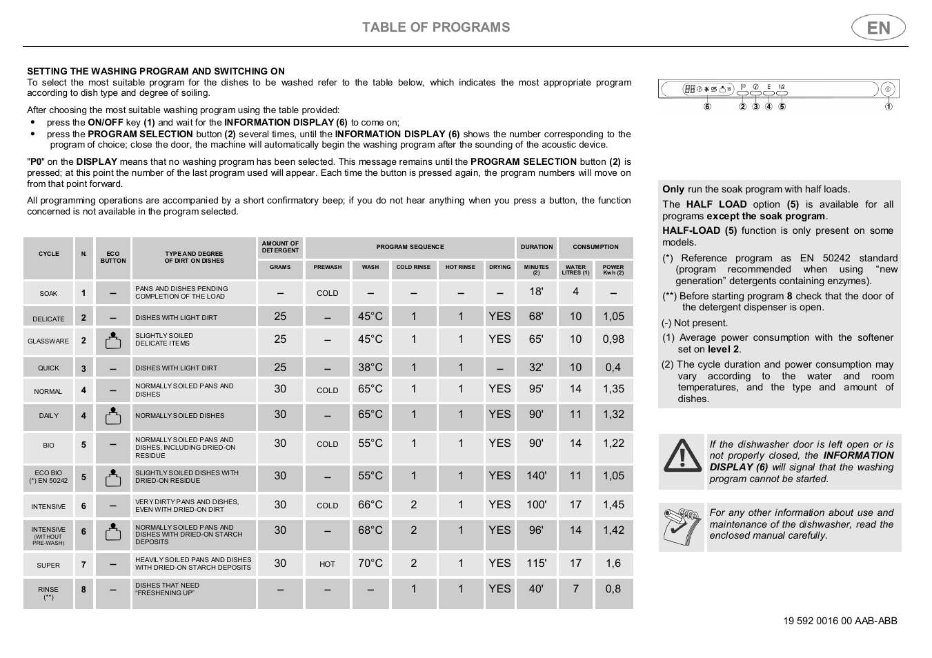 Table of programs | Smeg DW612ST User Manual | Page 9 / 27