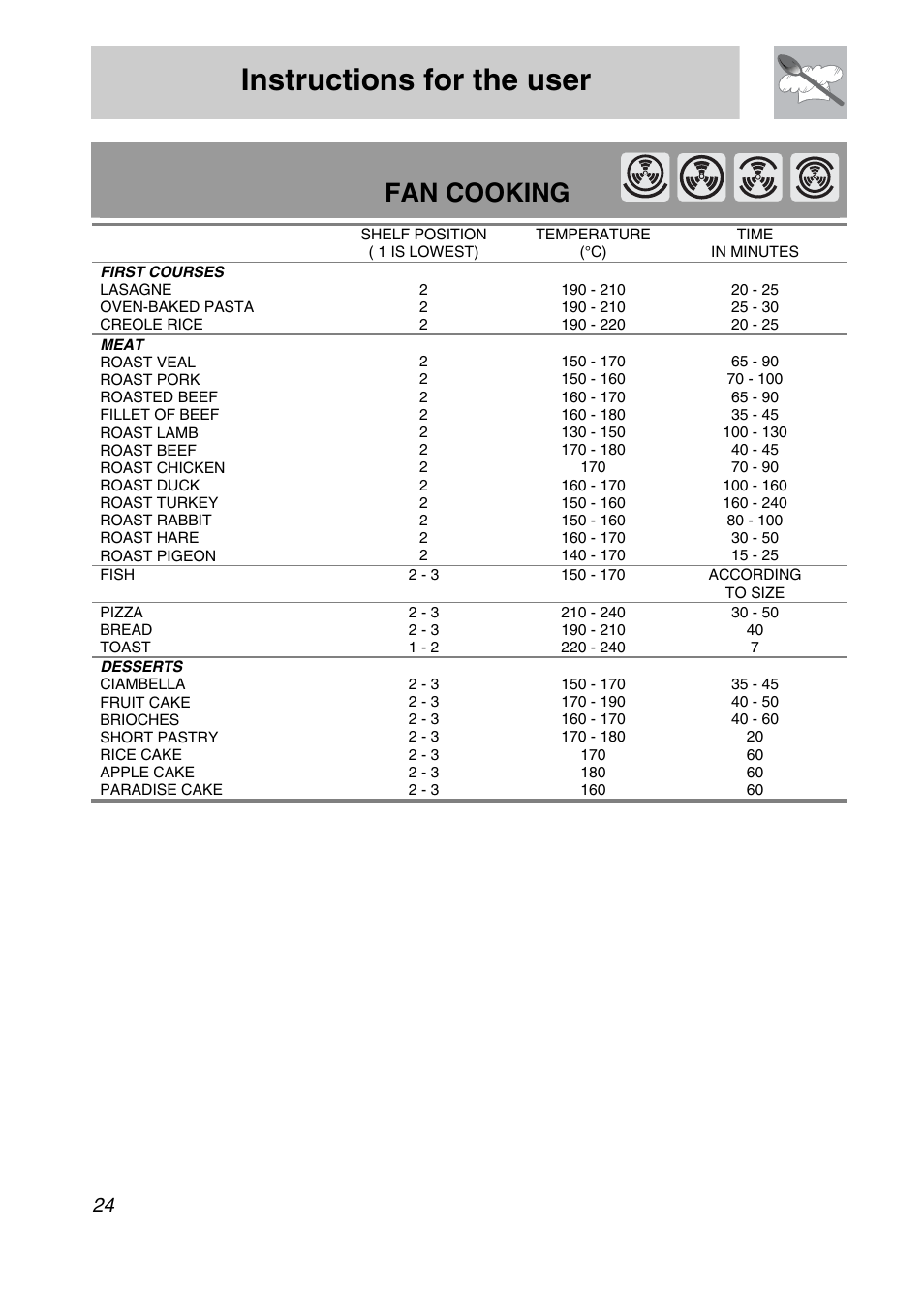 Instructions for the user, Fan cooking | Smeg SCA708X User Manual | Page 22 / 28