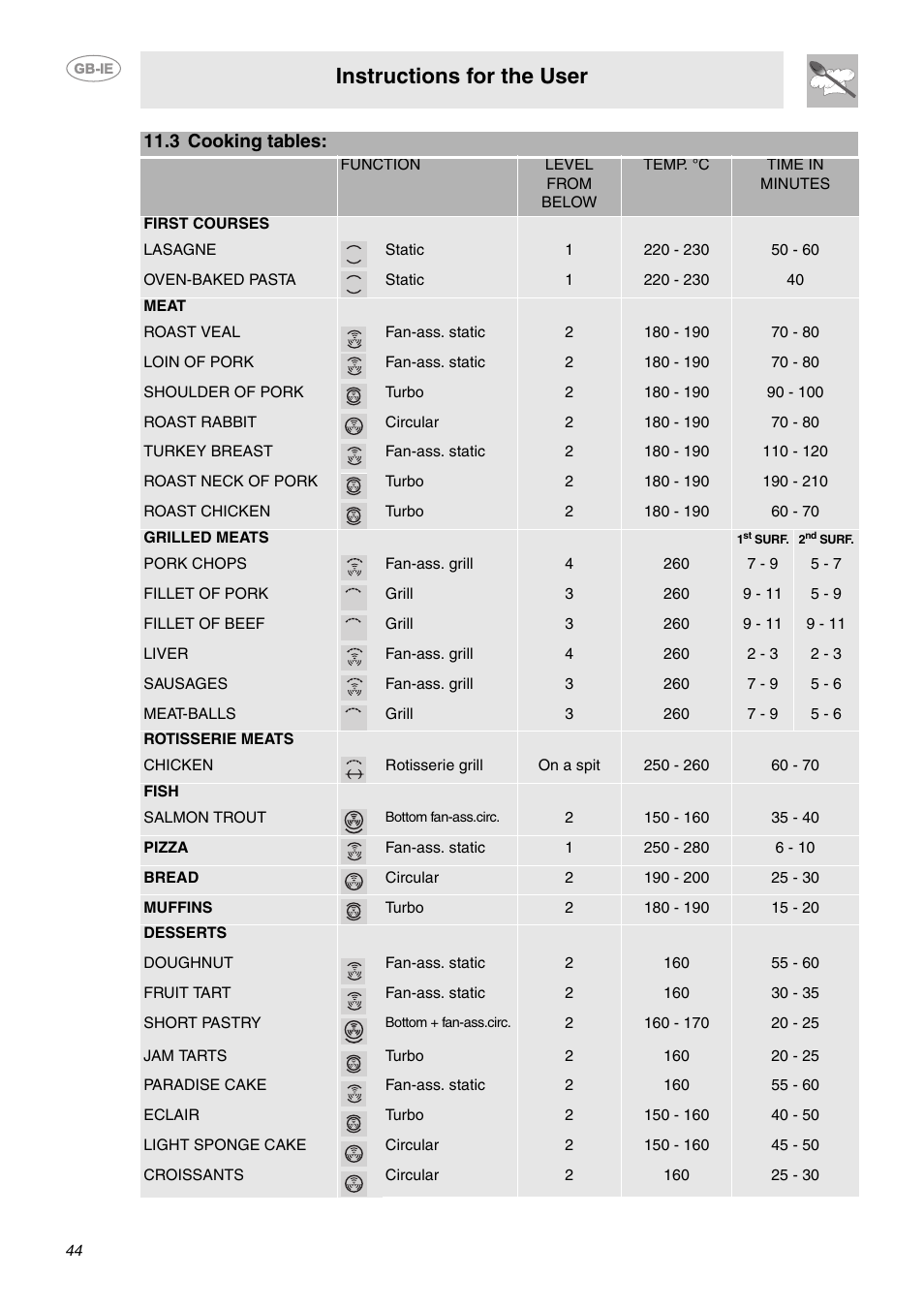 3 cooking tables, Instructions for the user | Smeg CE9CMX User Manual | Page 18 / 24