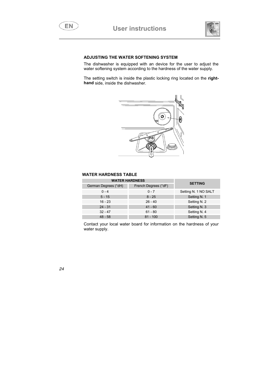 User instructions | Smeg LS4647XH7 User Manual | Page 11 / 38