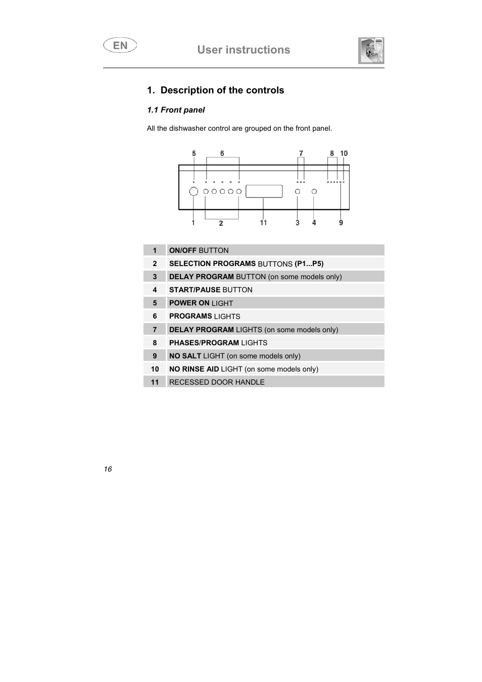 User instructions, Description of the controls | Smeg LS4647XH7 User Manual | Page 3 / 38