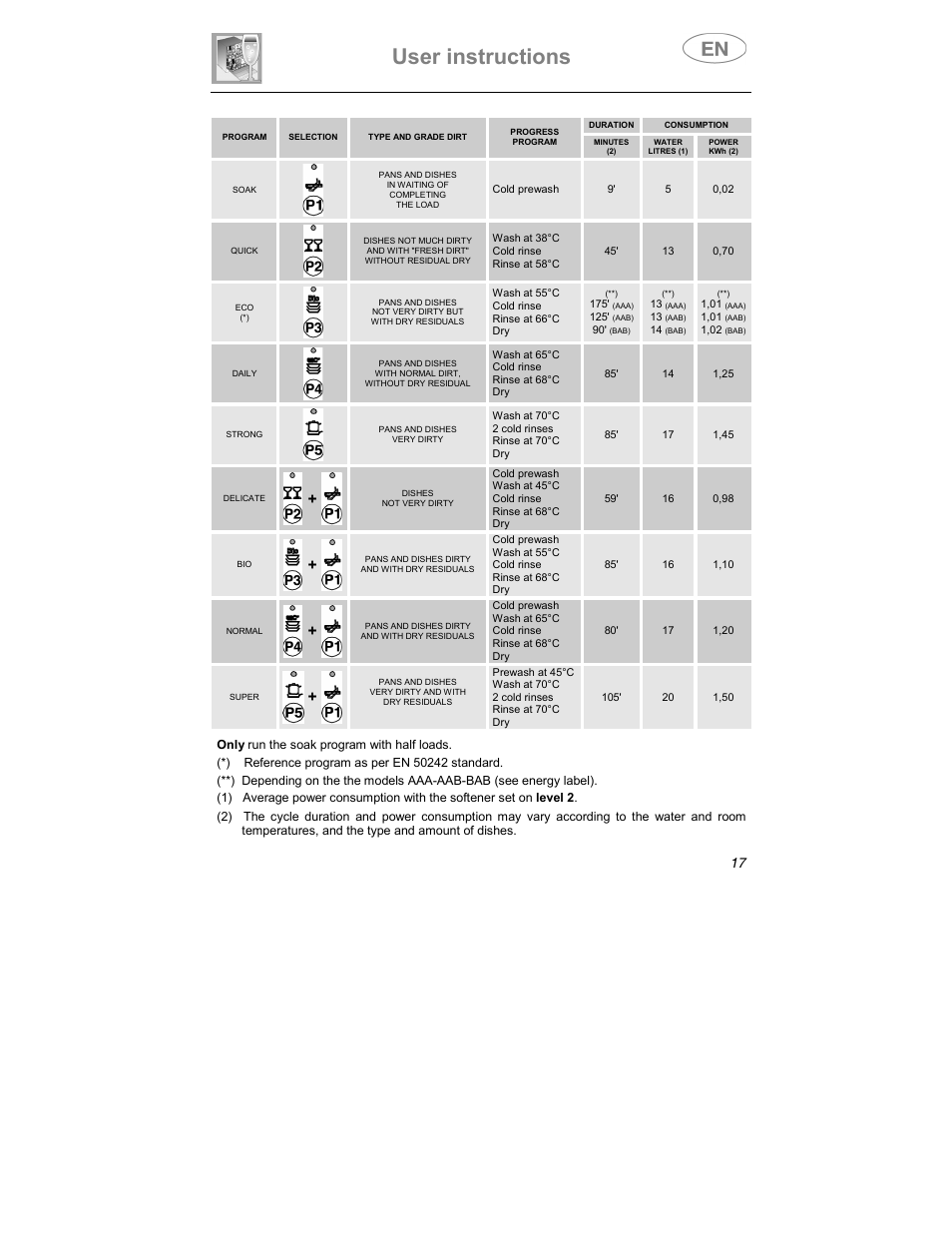 User instructions | Smeg LS4647XH7 User Manual | Page 4 / 38