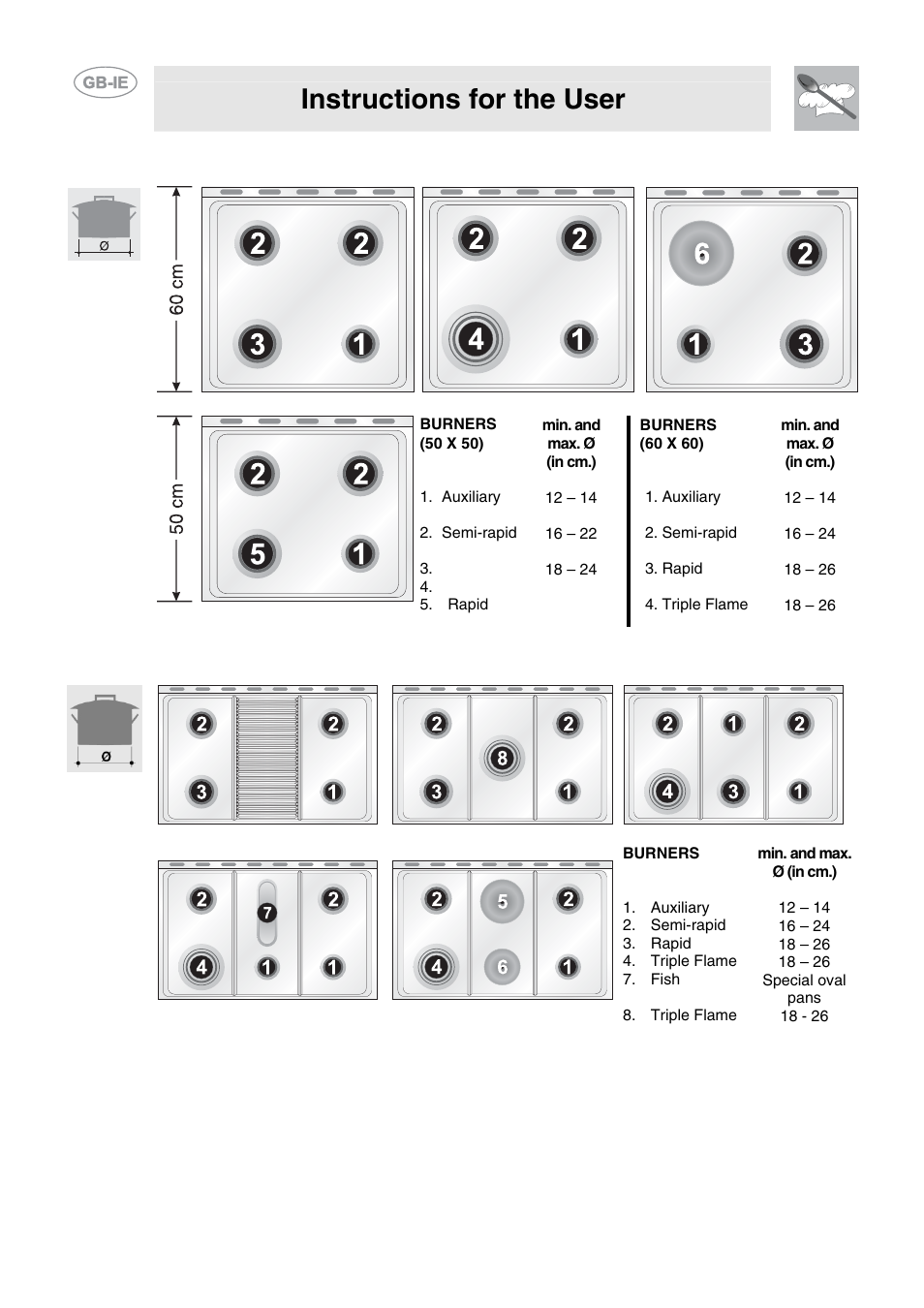 3 pan diameters (60 cm models), 4 pan diameters (90 cm models), Instructions for the user | Smeg CB61VES User Manual | Page 18 / 29