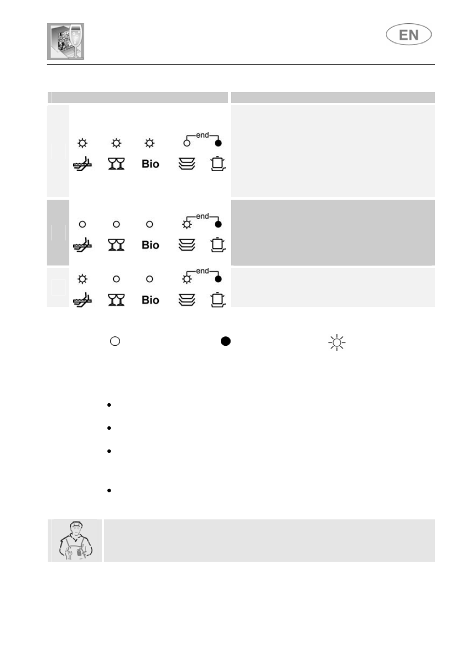 User instructions | Smeg LVF649B User Manual | Page 34 / 36