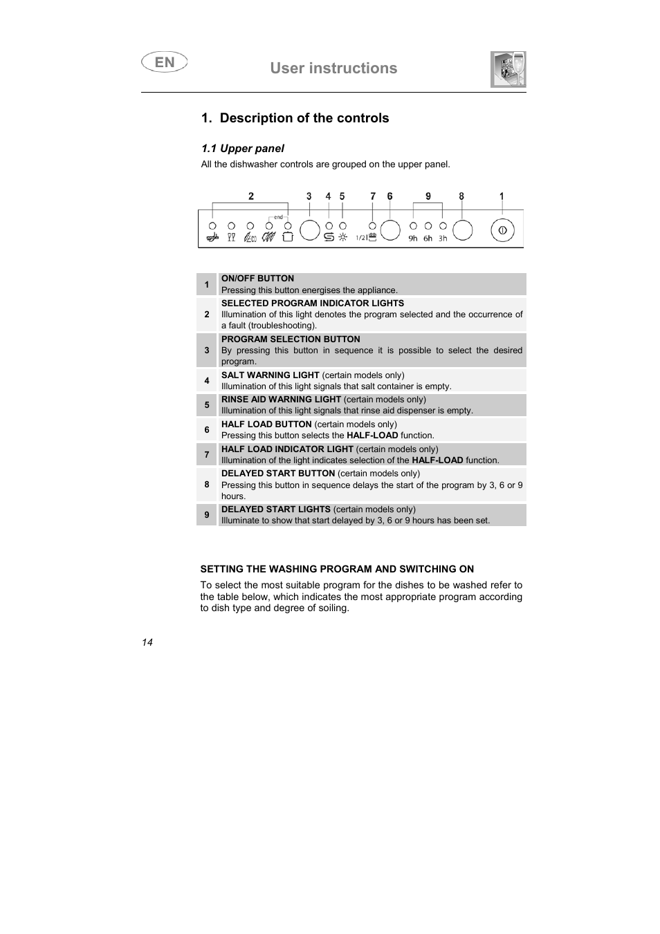 User instructions, Description of the controls | Smeg APL12-1 User Manual | Page 3 / 36