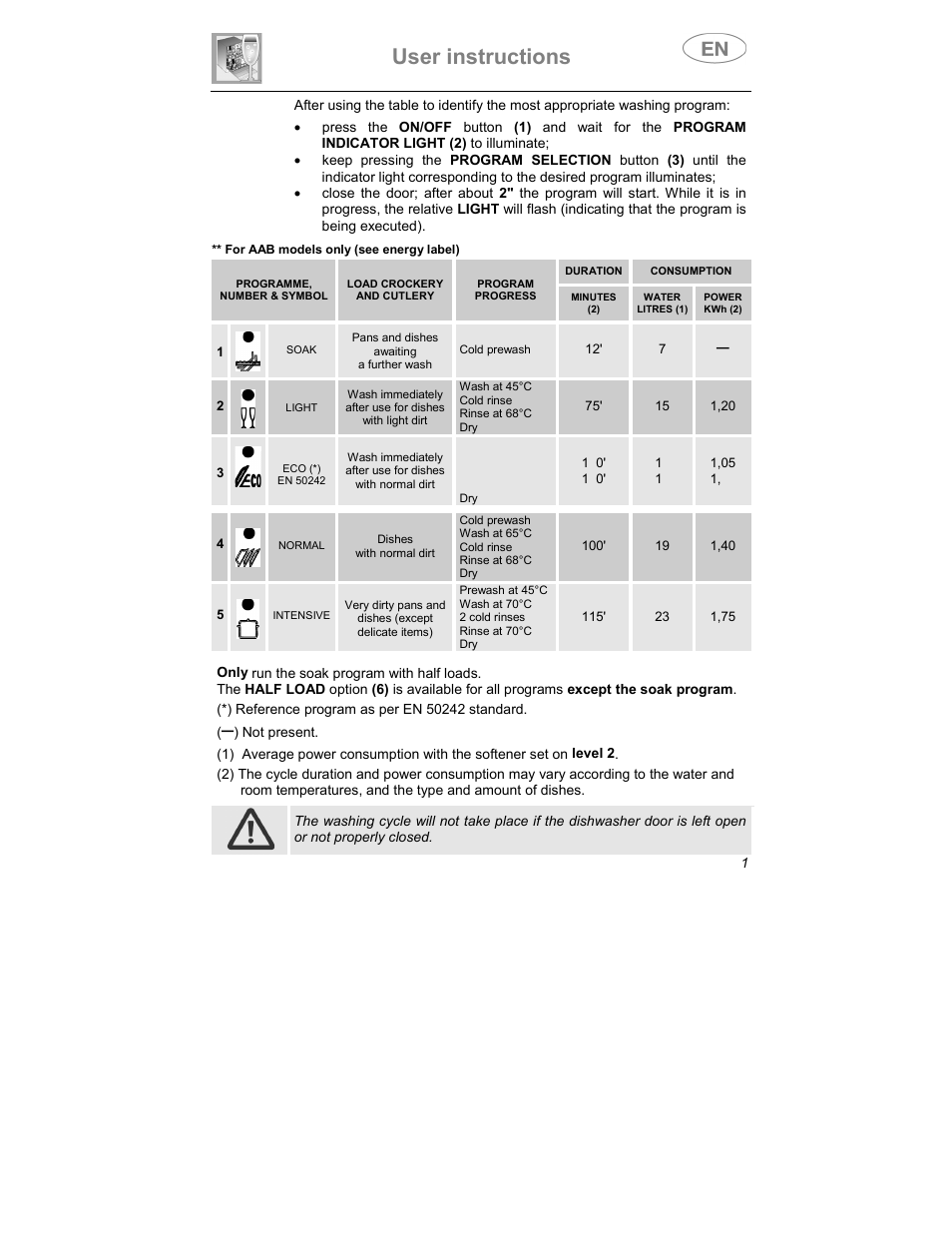 User instructions | Smeg APL12-1 User Manual | Page 4 / 36
