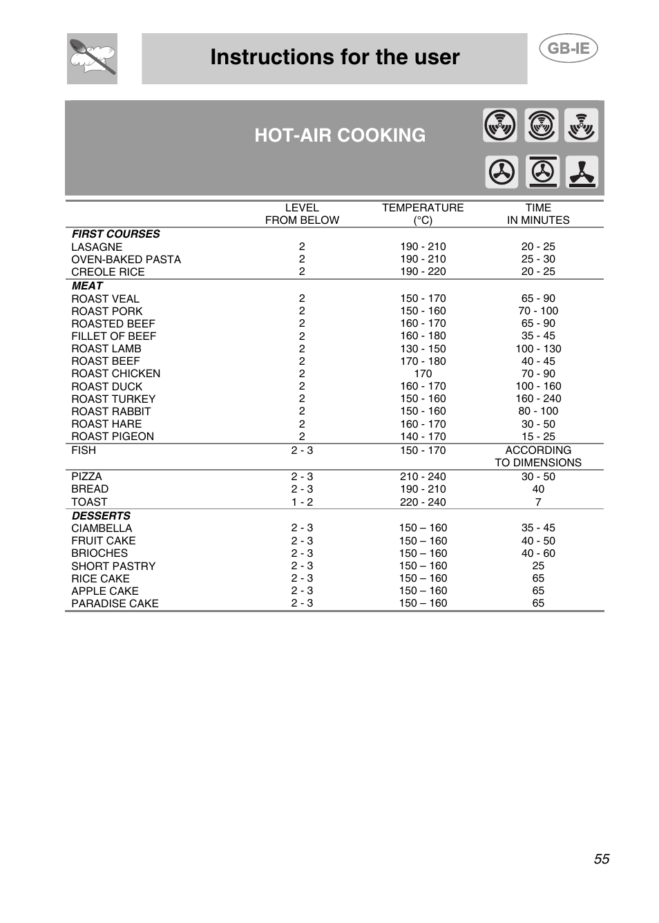 Instructions for the user, Hot-air cooking | Smeg S399XPZ6 User Manual | Page 23 / 30