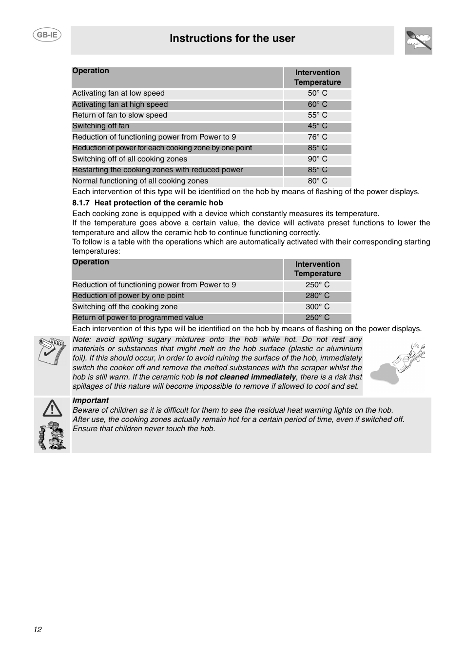 7 heat protection of the ceramic hob, Instructions for the user | Smeg SUK61IPX5 User Manual | Page 10 / 24