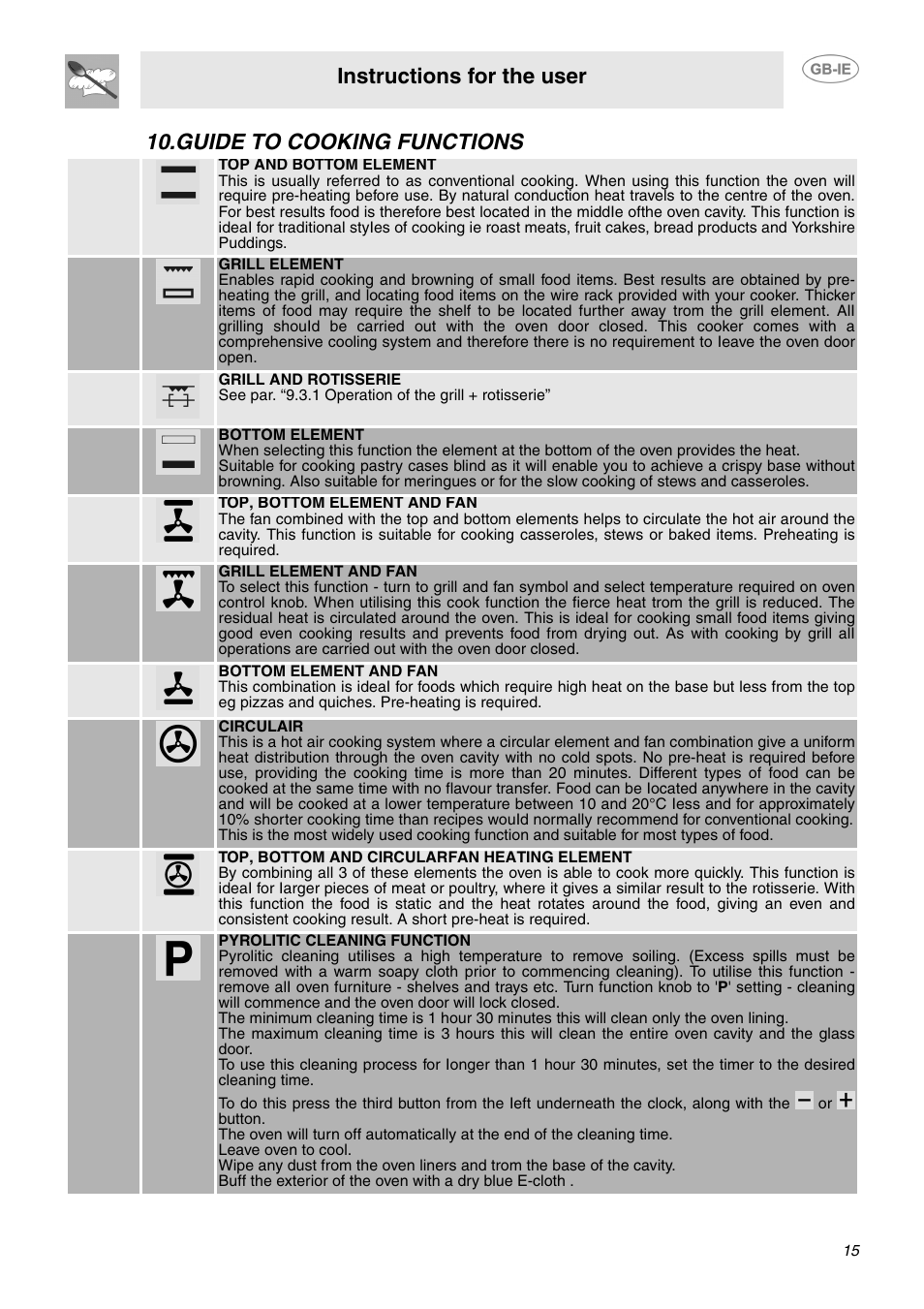 Guide to cooking functions, Instructions for the user | Smeg SUK61IPX5 User Manual | Page 13 / 24