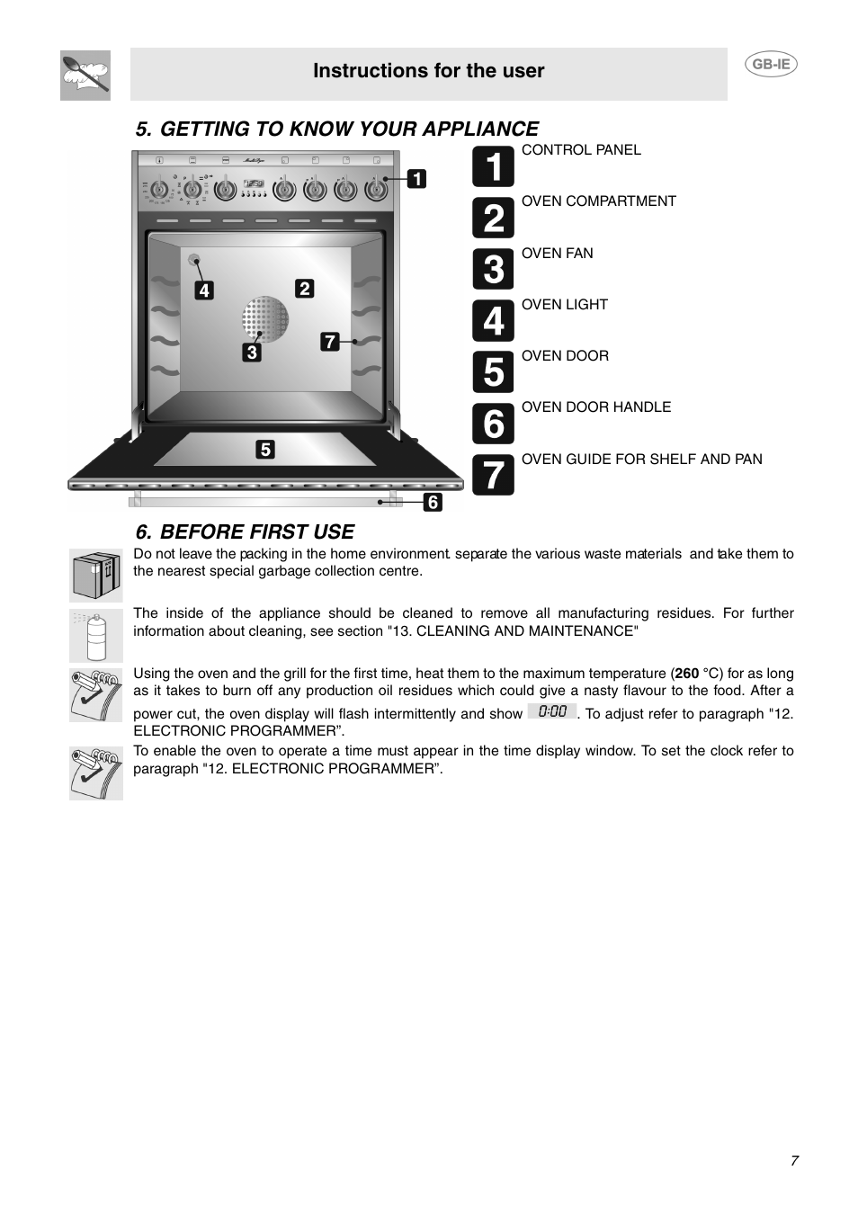 Getting to know your appliance, Before first use, Getting to know your appliance 6. before first use | Instructions for the user | Smeg SUK61IPX5 User Manual | Page 5 / 24