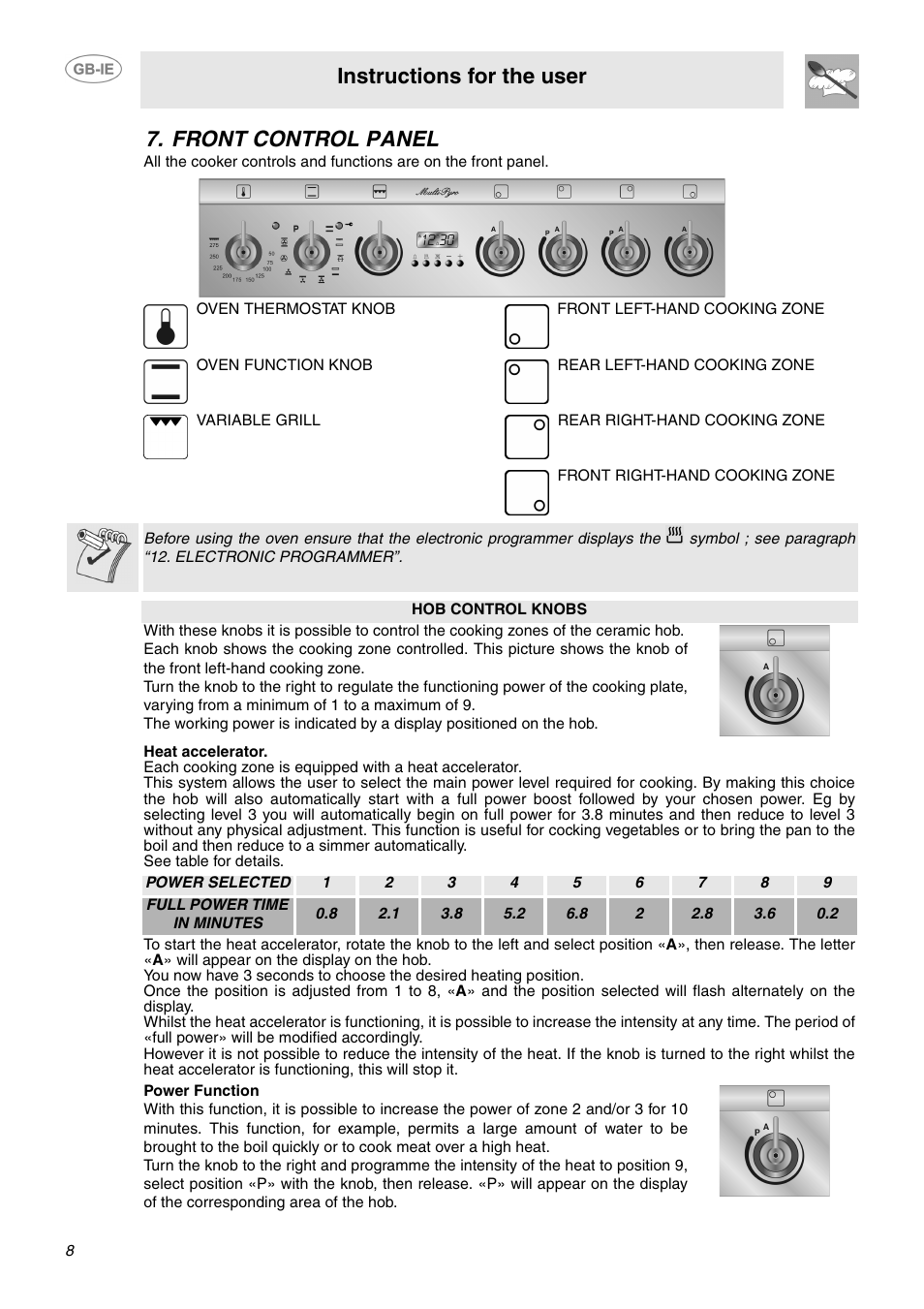 Front control panel, Instructions for the user | Smeg SUK61IPX5 User Manual | Page 6 / 24