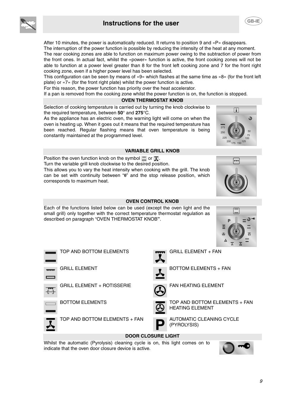 Instructions for the user | Smeg SUK61IPX5 User Manual | Page 7 / 24