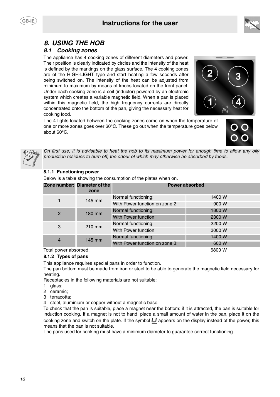 Using the hob, 1 cooking zones, 1 functioning power | 2 types of pans, 1 glass, 2 ceramic, 3 terracotta, Instructions for the user | Smeg SUK61IPX5 User Manual | Page 8 / 24