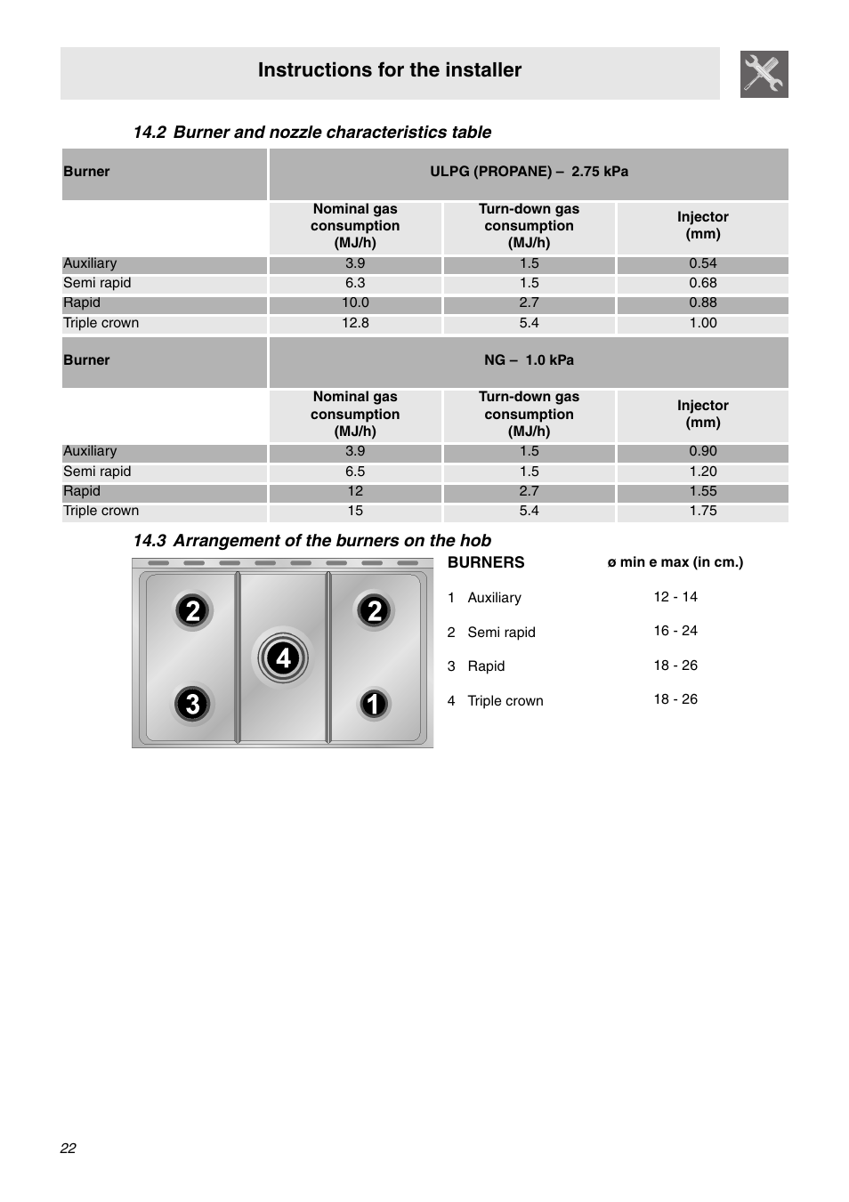 2 burner and nozzle characteristics table, 3 arrangement of the burners on the hob, 1 auxiliary | 2 semi rapid, 3 rapid, 4 triple crown, Instructions for the installer | Smeg SA92MFX5 User Manual | Page 20 / 24