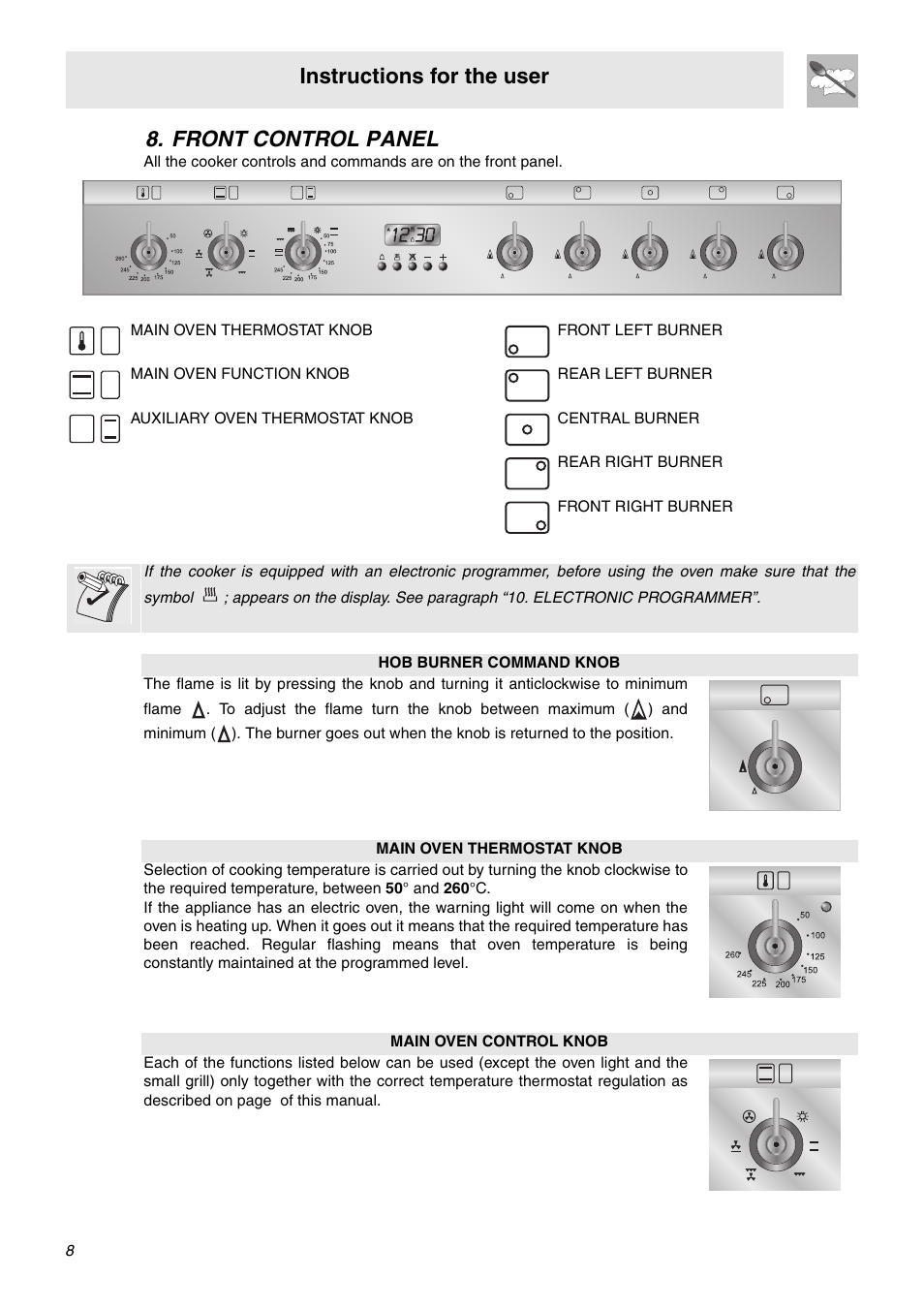 Front control panel, Instructions for the user | Smeg SA92MFX5 User Manual | Page 6 / 24