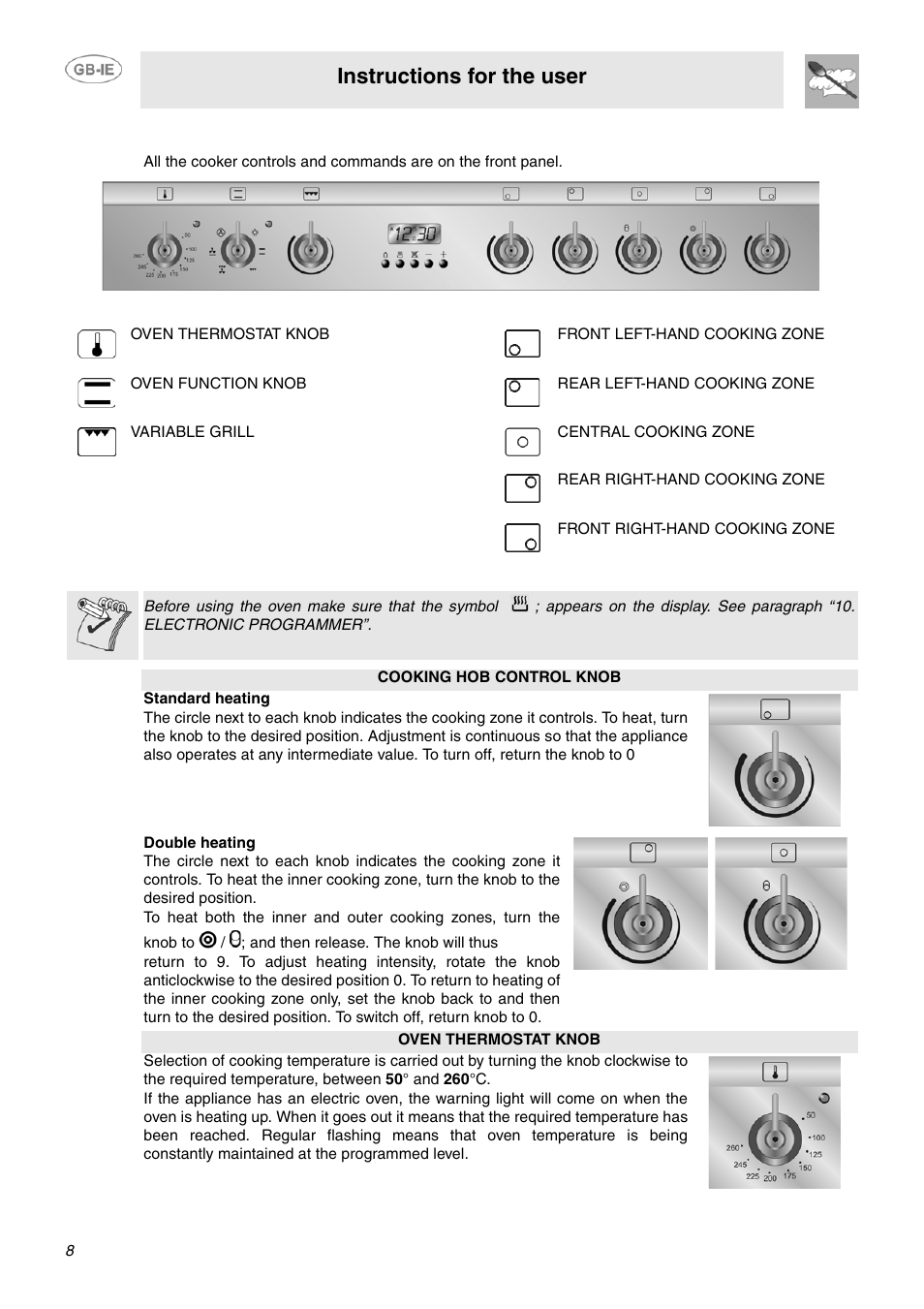 Front control panel, Instructions for the user | Smeg SUK91CMX5 User Manual | Page 6 / 16