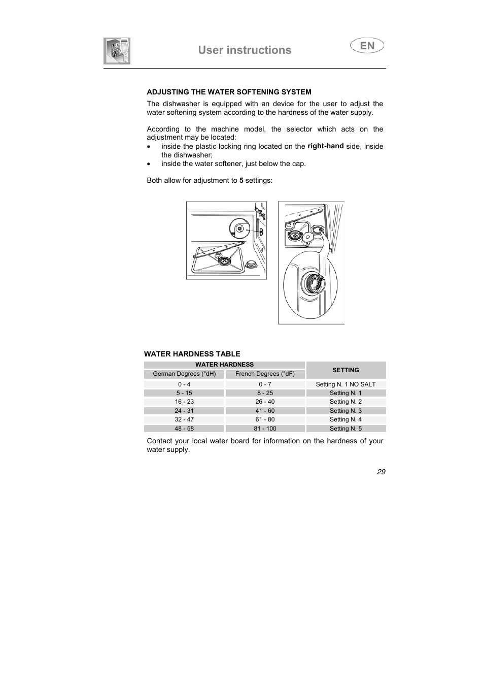 User instructions | Smeg LSA6047X User Manual | Page 14 / 40