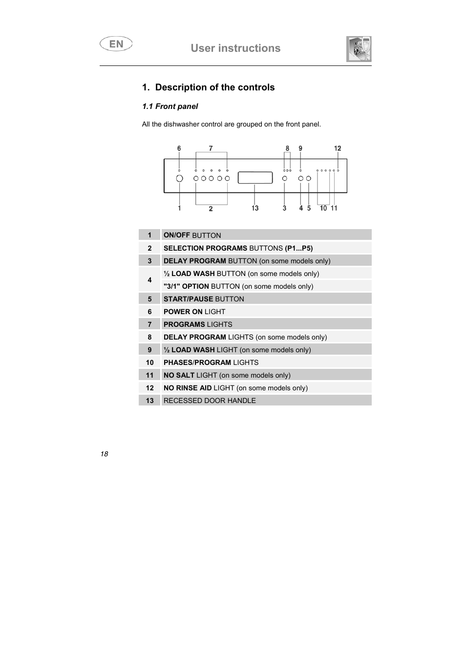 User instructions, Description of the controls | Smeg LSA6047X User Manual | Page 3 / 40