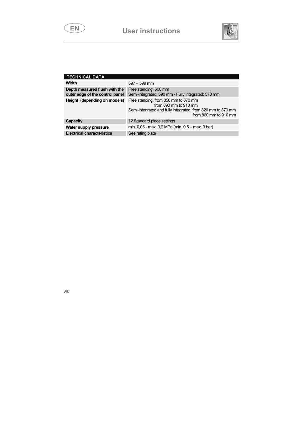 User instructions | Smeg LSA6047X User Manual | Page 40 / 40