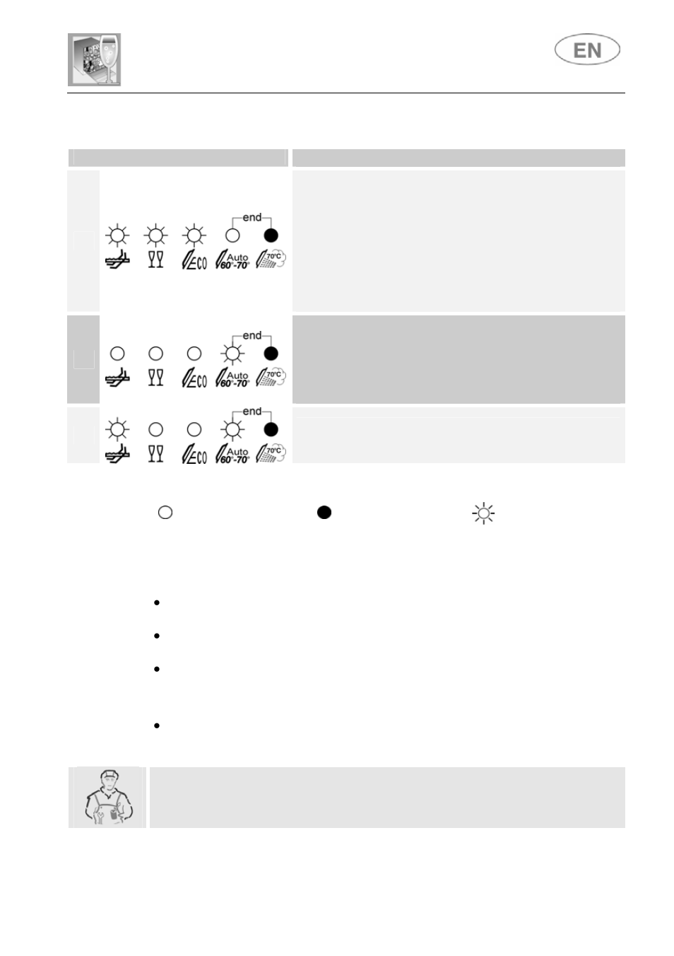 User instructions | Smeg DF41-7 User Manual | Page 30 / 31