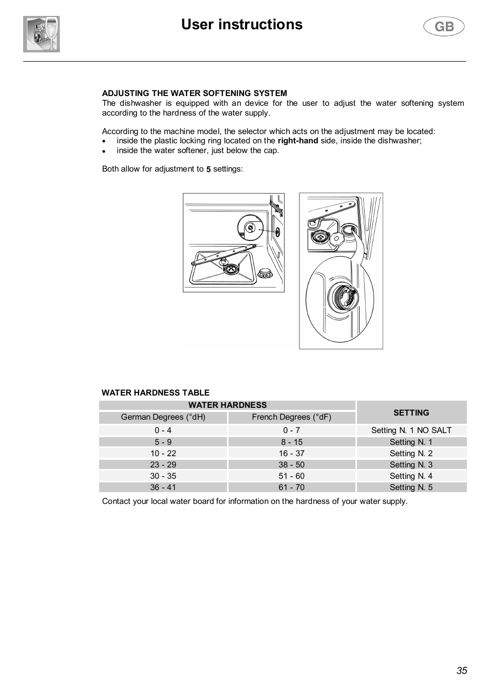 User instructions | Smeg SA682X User Manual | Page 12 / 25