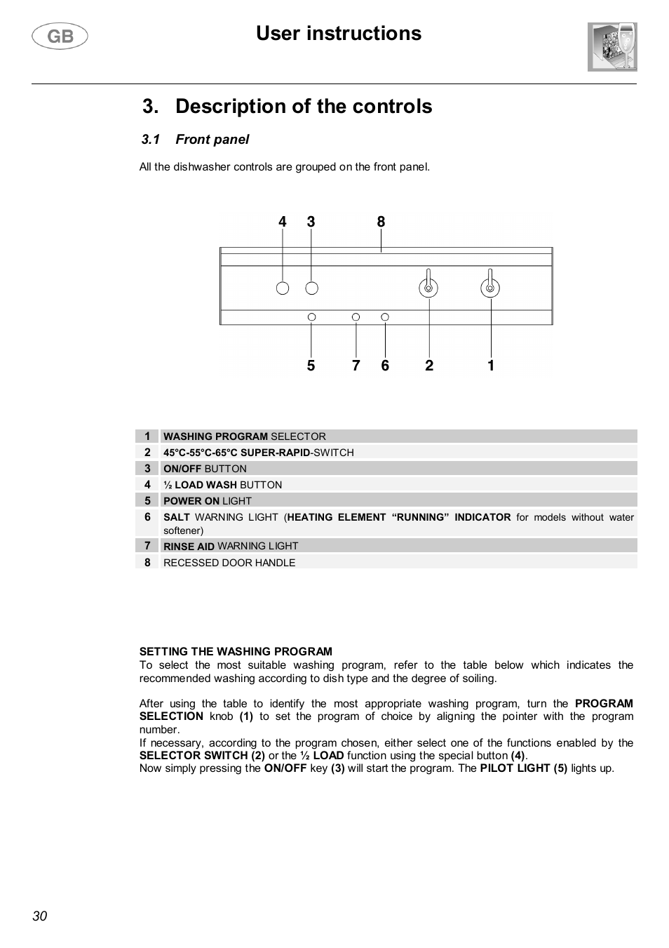 User instructions, Description of the controls | Smeg SA682X User Manual | Page 7 / 25