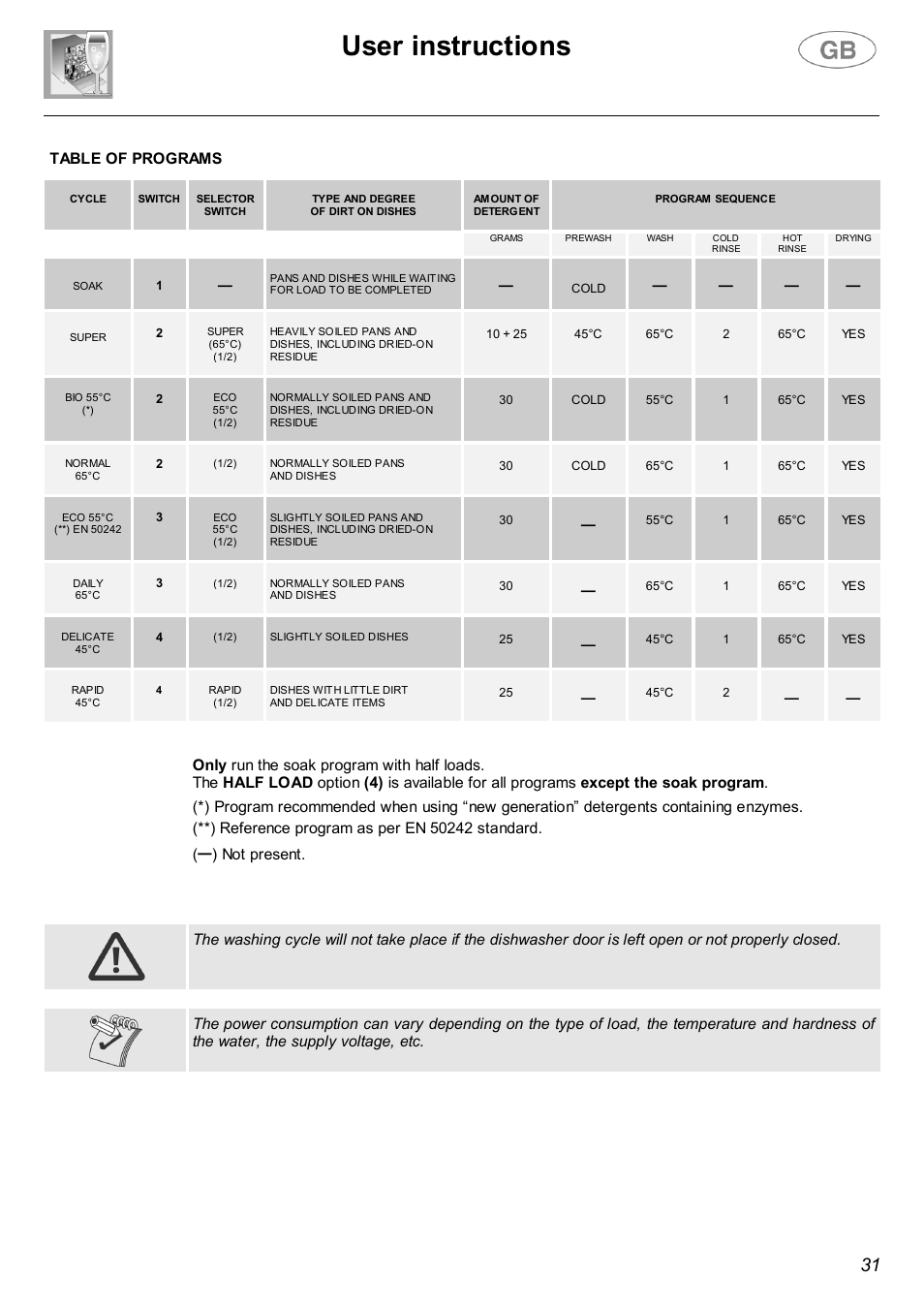User instructions | Smeg SA682X User Manual | Page 8 / 25