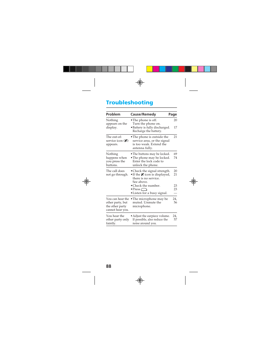 Troubleshooting | Sony CMD-Z100 User Manual | Page 88 / 100