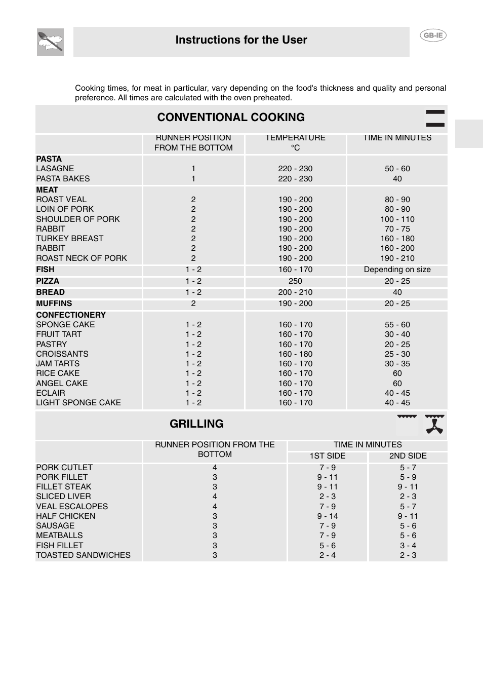 7 recommended cooking tables, Instructions for the user, Conventional cooking | Grilling | Smeg FP850APZ User Manual | Page 14 / 23