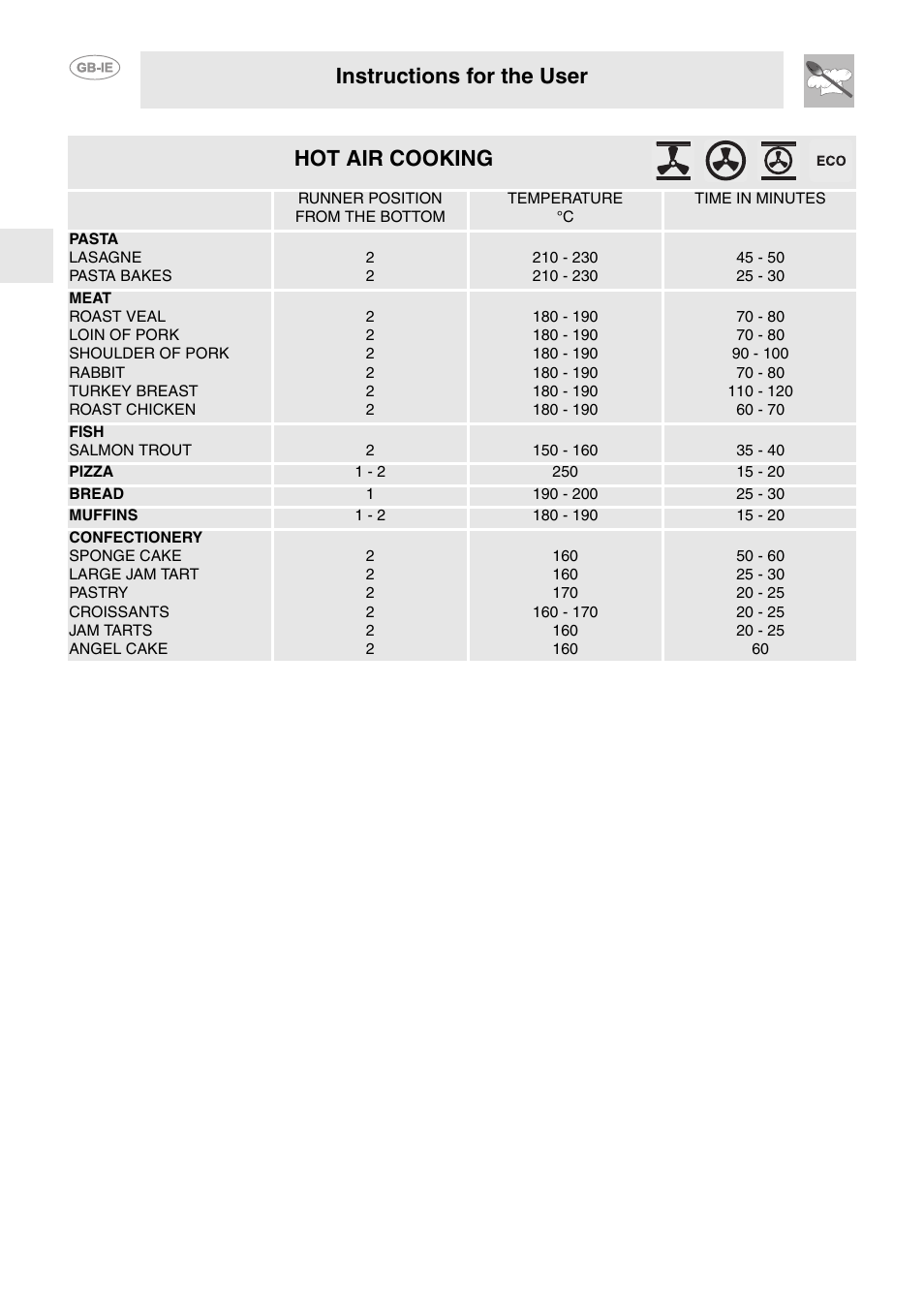 Instructions for the user, Hot air cooking | Smeg FP850APZ User Manual | Page 15 / 23