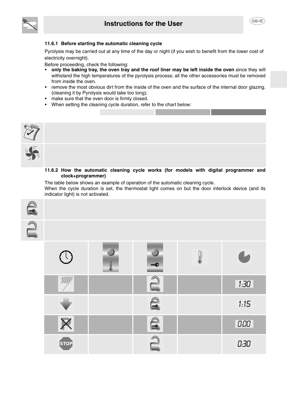 1 before starting the automatic cleaning cycle, Instructions for the user | Smeg FP850APZ User Manual | Page 18 / 23