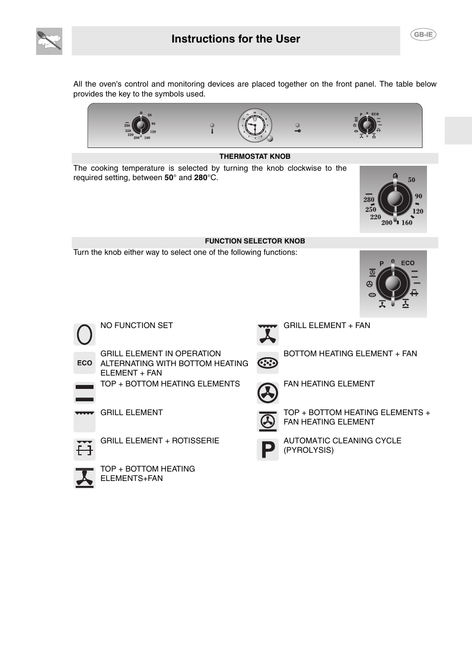Description of front panel controls, Instructions for the user | Smeg FP850APZ User Manual | Page 6 / 23
