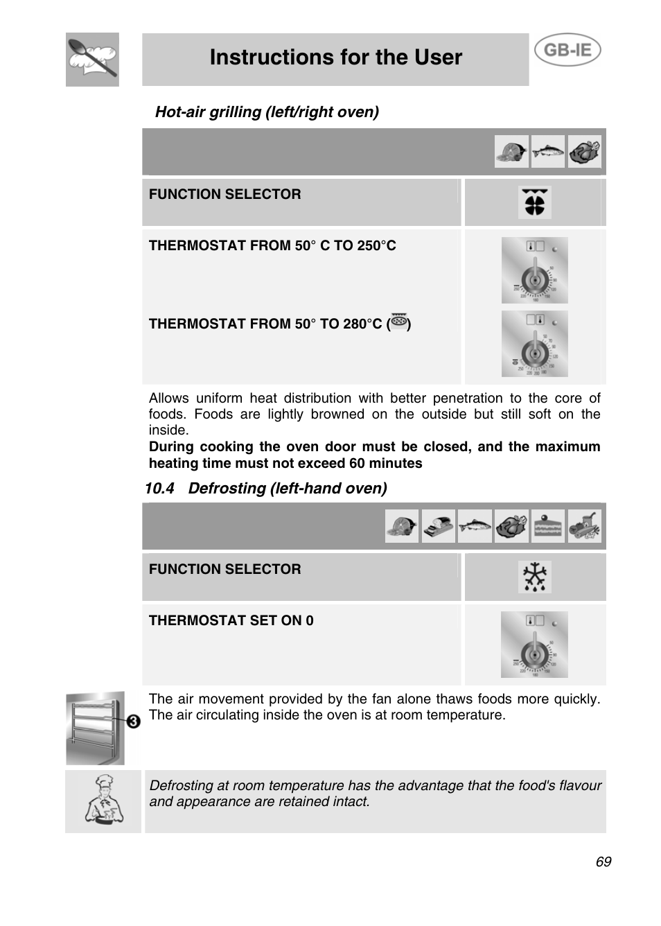 Hot-air grilling (left/right oven), 4 defrosting (left-hand oven), Instructions for the user | Function selector, Thermostat set on 0 | Smeg A4-5 User Manual | Page 27 / 38
