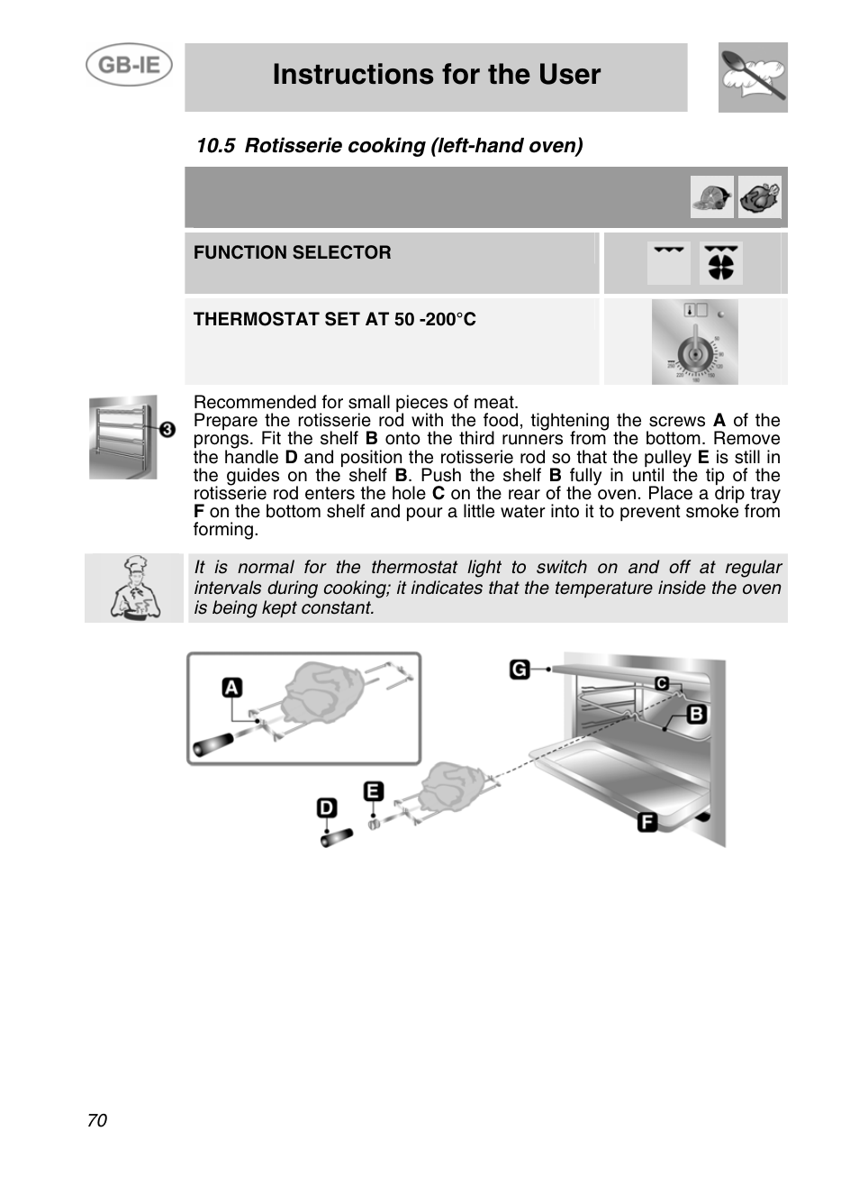 5 rotisserie cooking (left-hand oven), Instructions for the user | Smeg A4-5 User Manual | Page 28 / 38