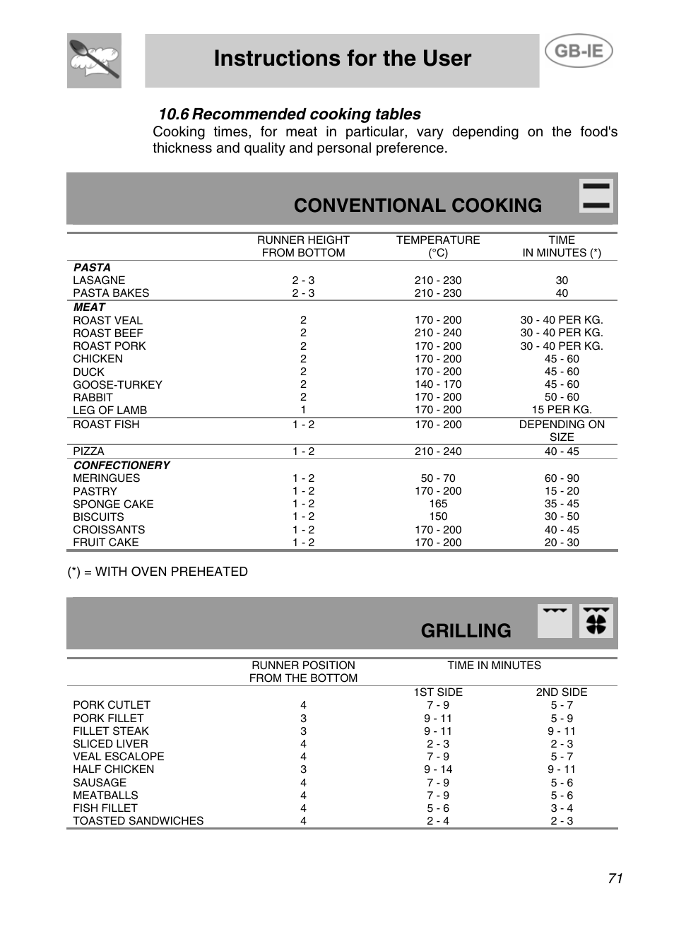 Recommended cooking tables, Instructions for the user, Conventional cooking | Grilling, 6 recommended cooking tables | Smeg A4-5 User Manual | Page 29 / 38