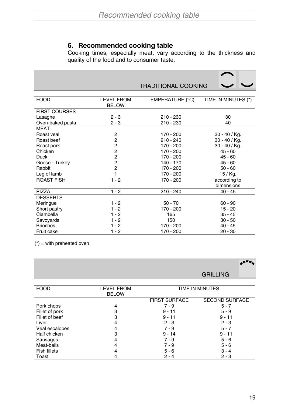 Recommended cooking table | Smeg SA1010X-5 User Manual | Page 17 / 24