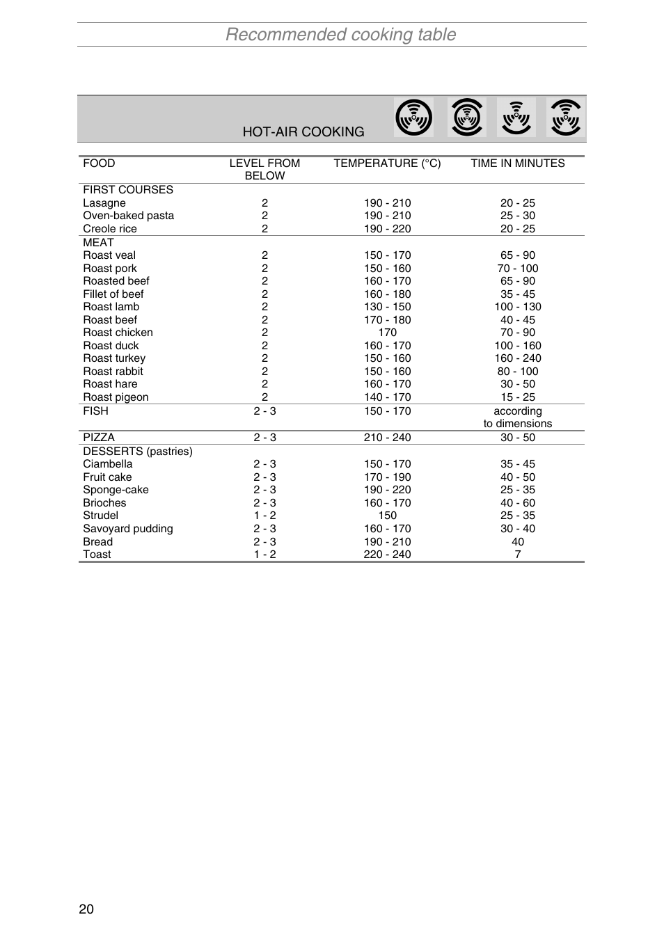 Recommended cooking table | Smeg SA1010X-5 User Manual | Page 18 / 24