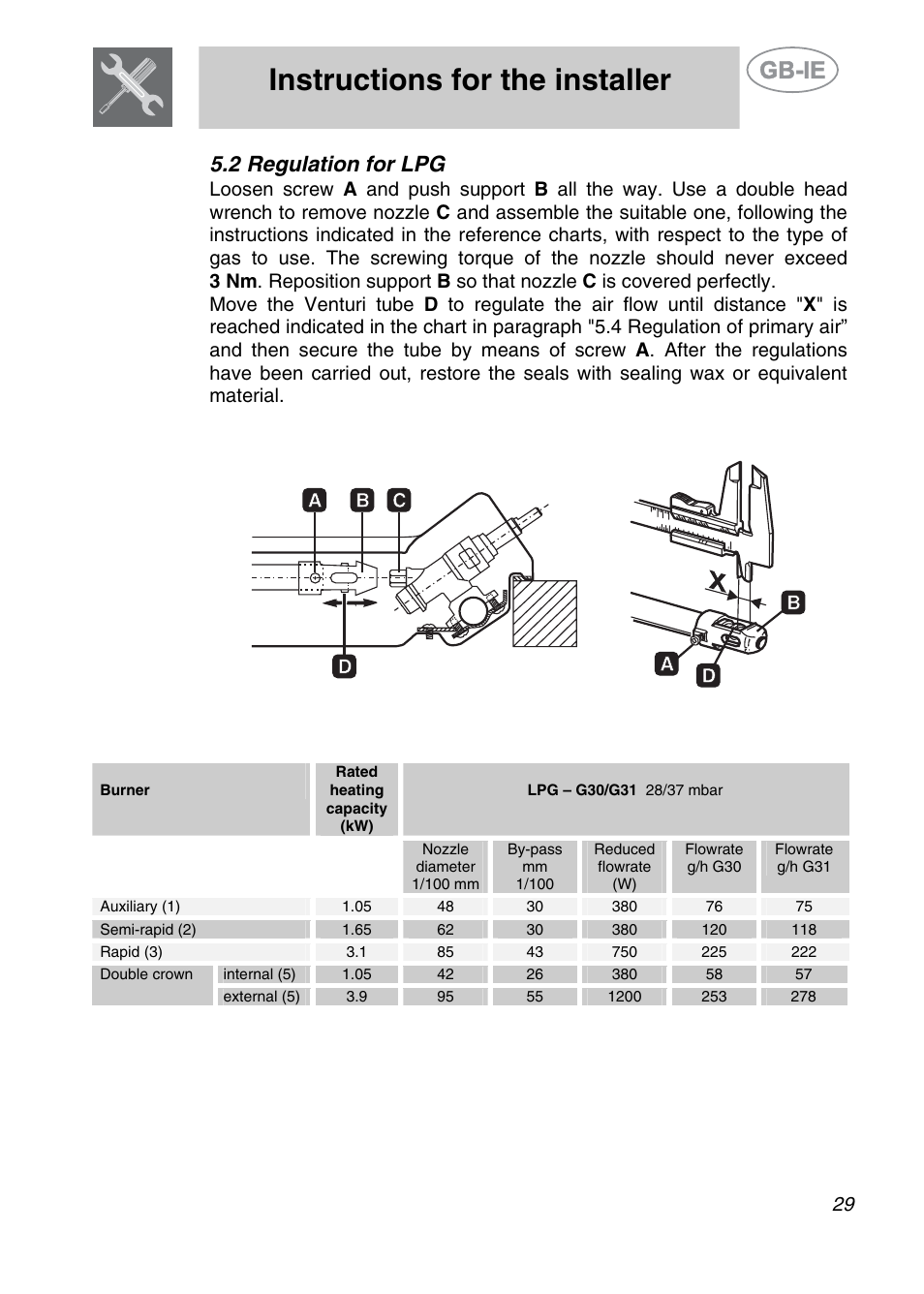 2 regulation for lpg, Instructions for the installer | Smeg SE97CXG User Manual | Page 10 / 17