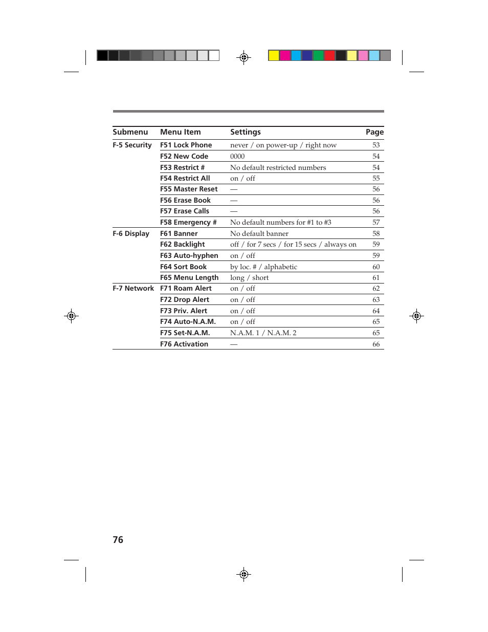 Sony CM-B1200 User Manual | Page 76 / 84