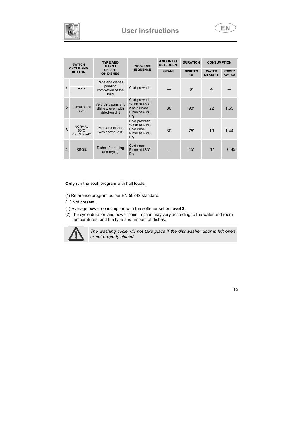 User instructions | Smeg LSA6051B User Manual | Page 4 / 35