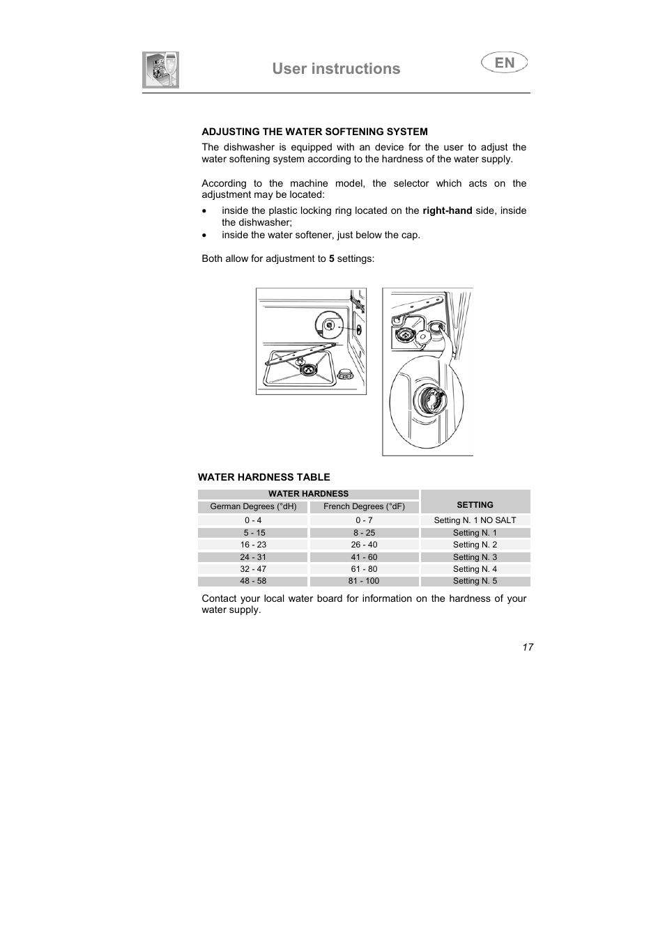 User instructions | Smeg LSA6051B User Manual | Page 8 / 35
