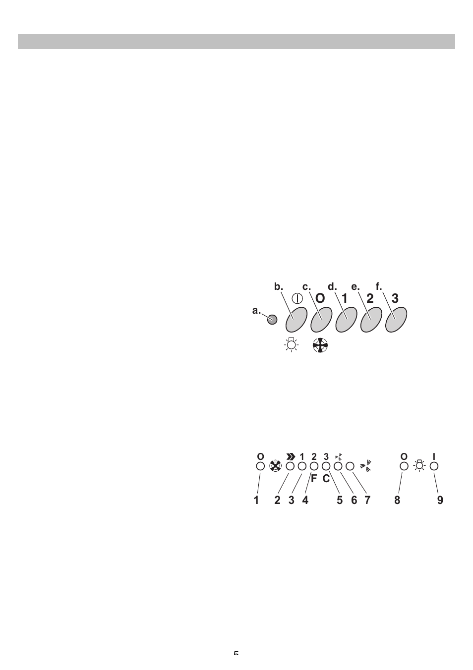 O 1 2 3 | Smeg KSEV90X User Manual | Page 5 / 32