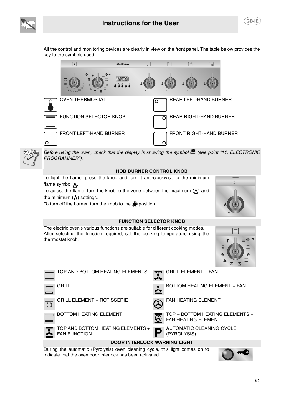 Description of front panel controls, Instructions for the user | Smeg CP60X6 User Manual | Page 6 / 21