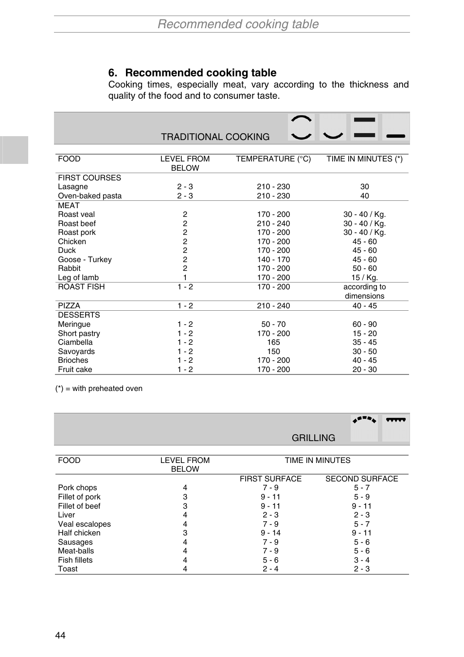 Recommended cooking table | Smeg PIRO10NE User Manual | Page 18 / 24