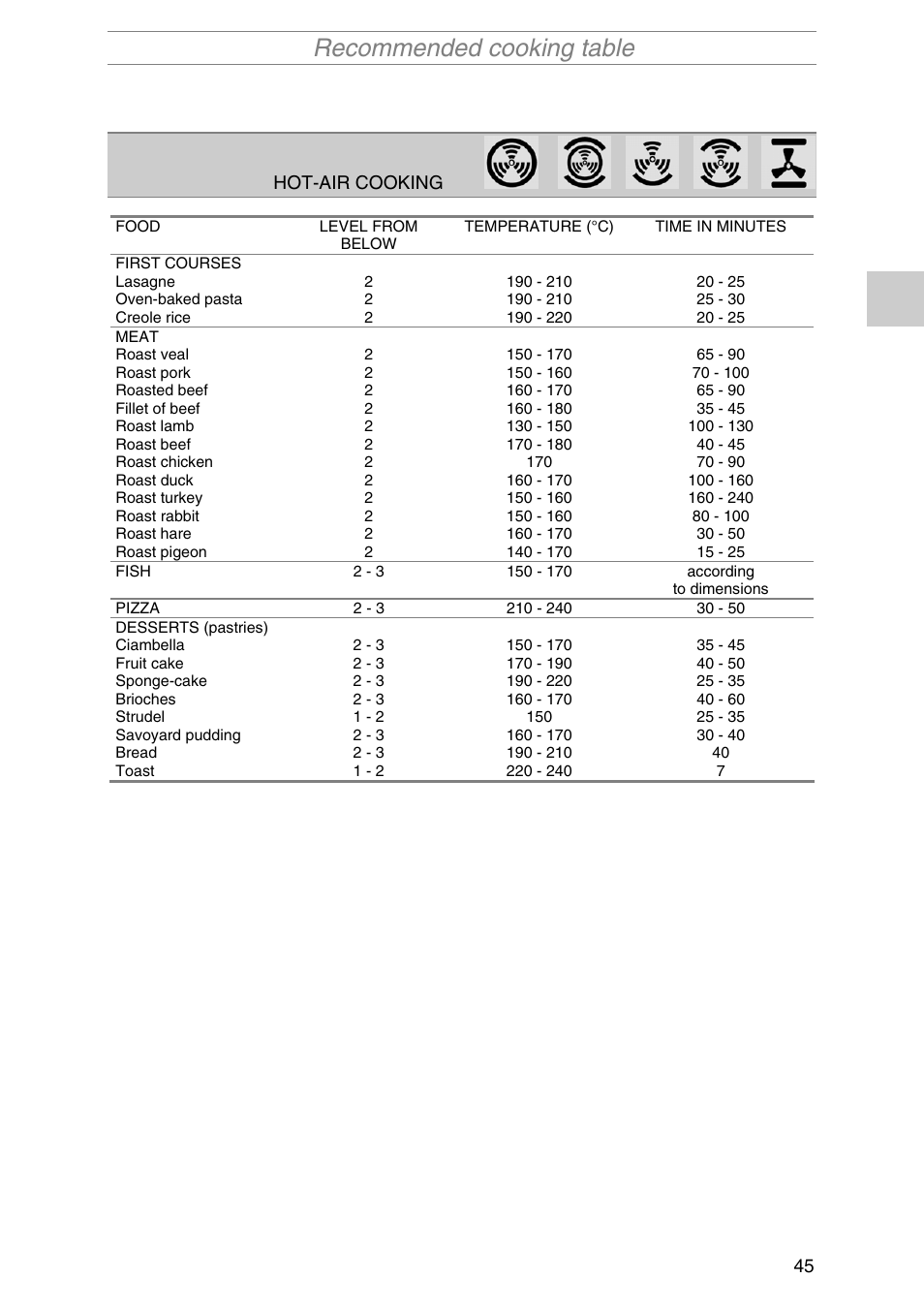 Recommended cooking table | Smeg PIRO10NE User Manual | Page 19 / 24